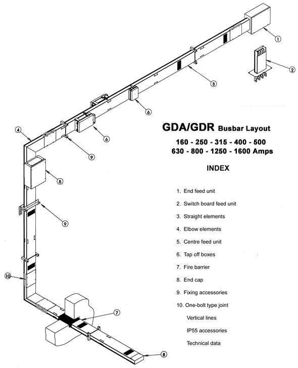 busbar trunking layout